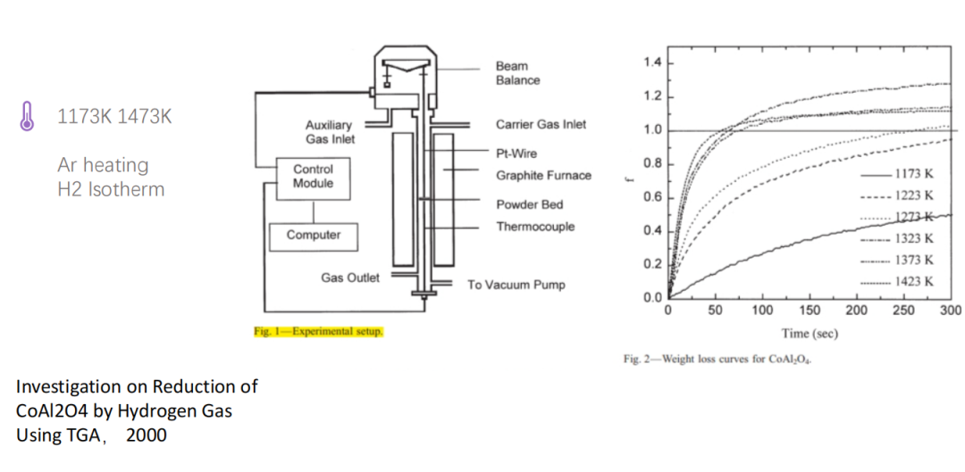 TGA在氫能材料中的應(yīng)用