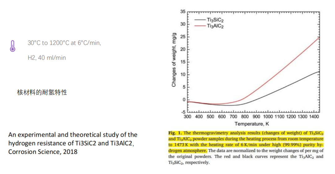 TGA在氫能材料中的應(yīng)用