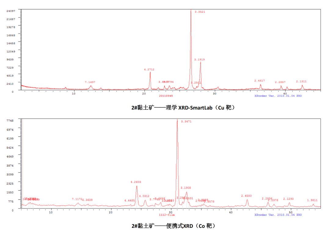 臺(tái)式XRD——您課題組的標(biāo)配