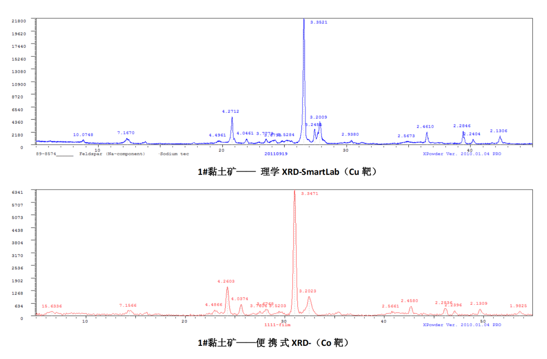 臺(tái)式XRD——您課題組的標(biāo)配
