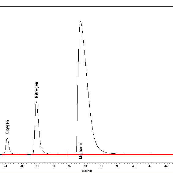 便携式气相色谱技术