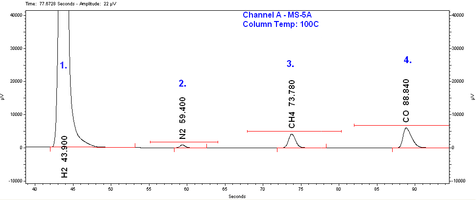 便携式气相色谱技术