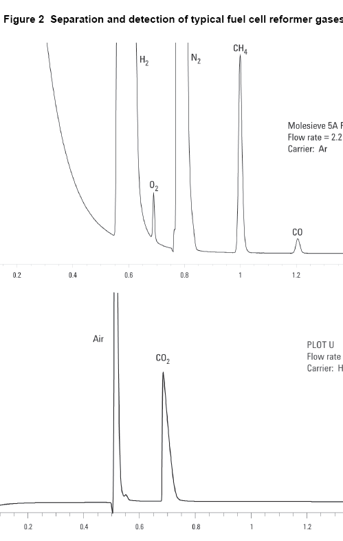 便携式气相色谱技术
