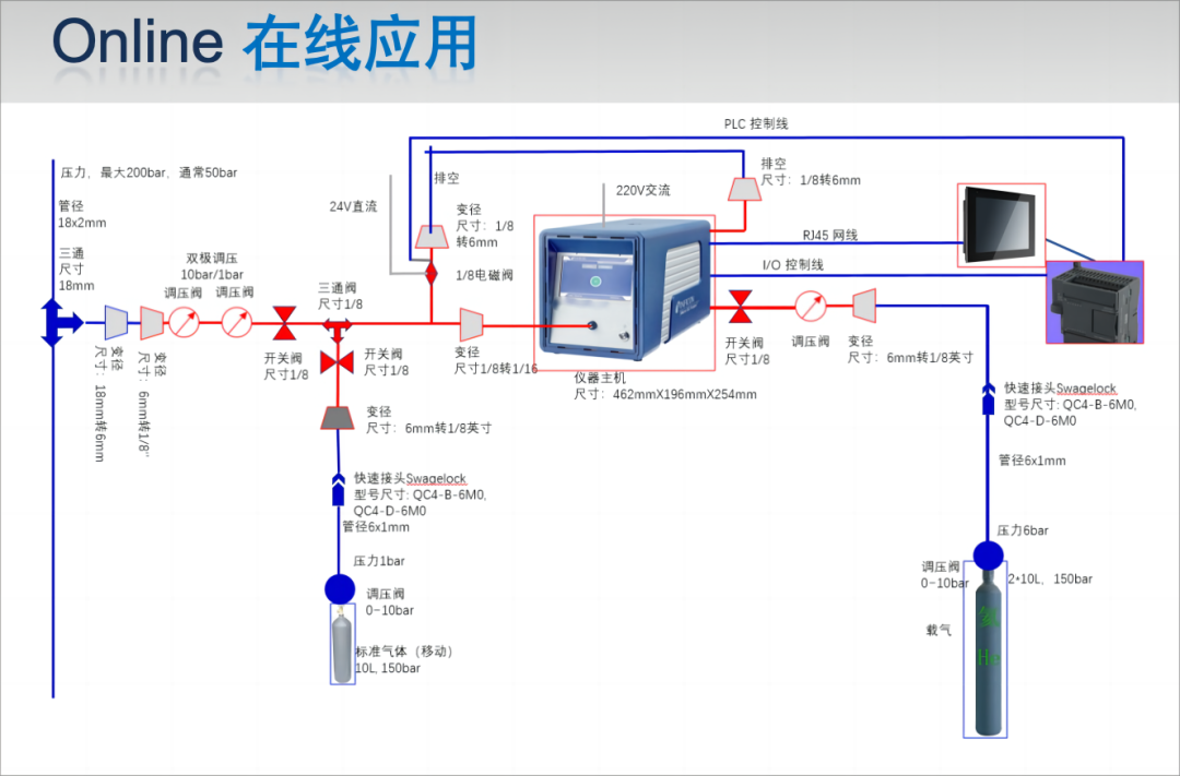 便携式气相色谱技术
