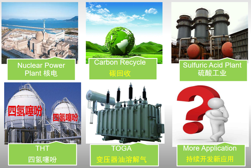 便携式气相色谱技术