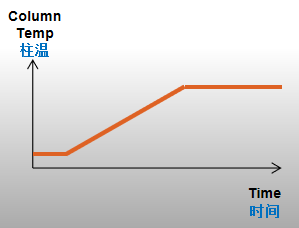 便携式气相色谱技术