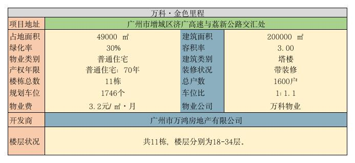 广州增城『万科金色里程』75-90㎡品质三房，近地铁16号线仙村站