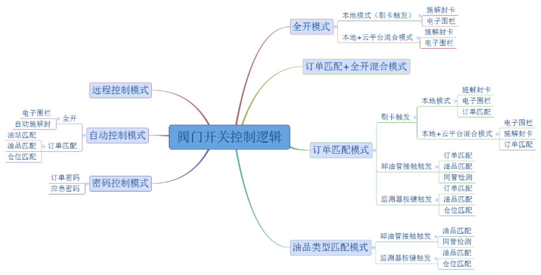 圖片關(guān)鍵詞