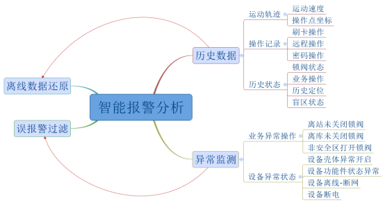 圖片關(guān)鍵詞