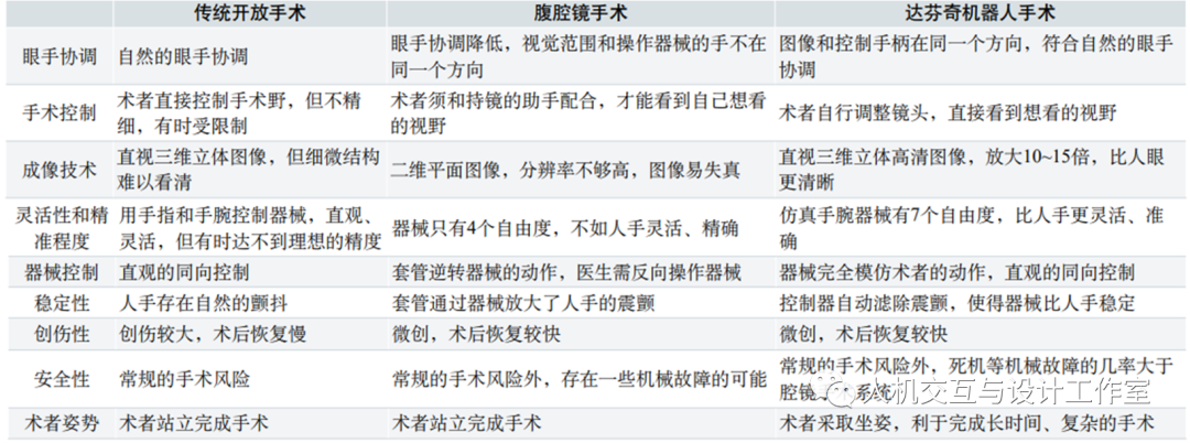 医工交叉中的设计与技术——破解“达芬奇密码”
