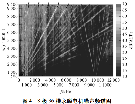 不同槽极数配合的永磁电机噪声特性分析的图18