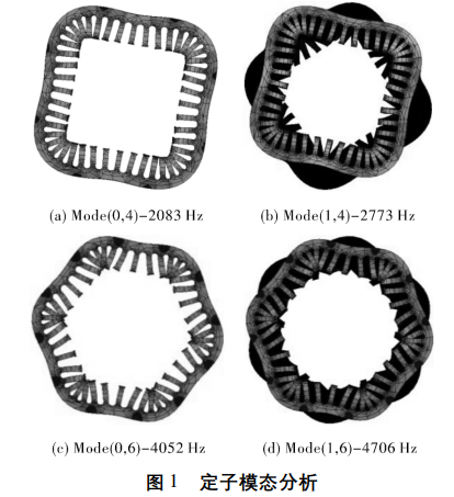 不同槽极数配合的永磁电机噪声特性分析的图16