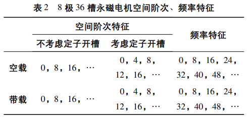 不同槽极数配合的永磁电机噪声特性分析的图14