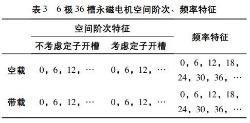 不同槽极数配合的永磁电机噪声特性分析的图15