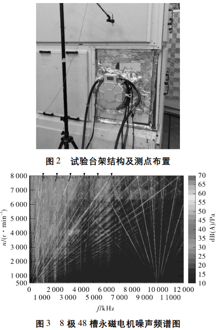 不同槽极数配合的永磁电机噪声特性分析的图17