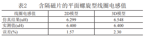 基于ANSYS Maxwell的平面螺旋型线圈电感仿真分析的图10