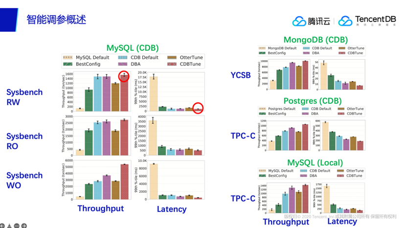 数据库管理与运维难不难？腾讯云数据库给你答案