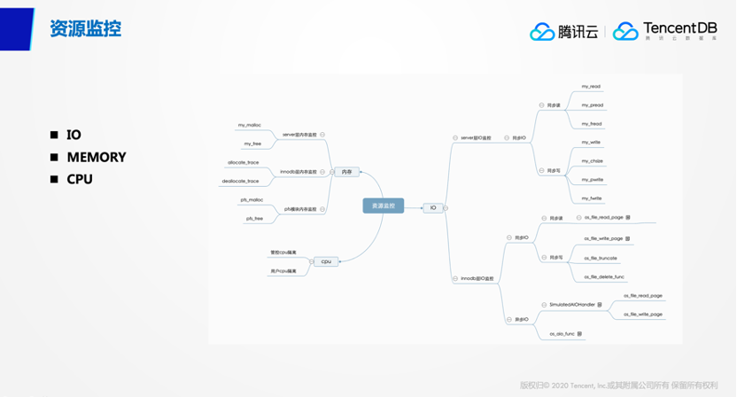 数据库管理与运维难不难？腾讯云数据库给你答案