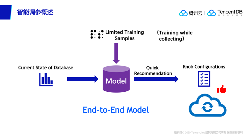 数据库管理与运维难不难？腾讯云数据库给你答案