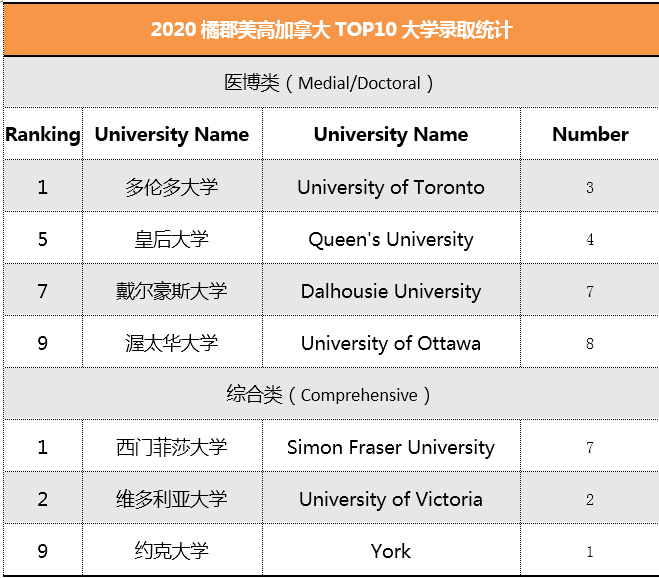 加拿大录取7.png