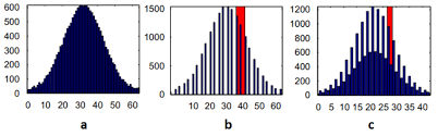Example histogram of DCT coefficients in (a) singlecompressed JPEG... |  Download Scientific Diagram