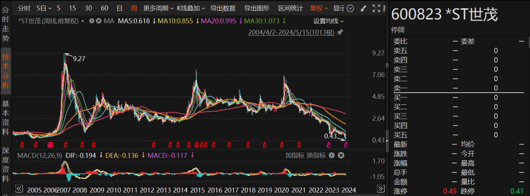 2024年06月26日 股票推荐