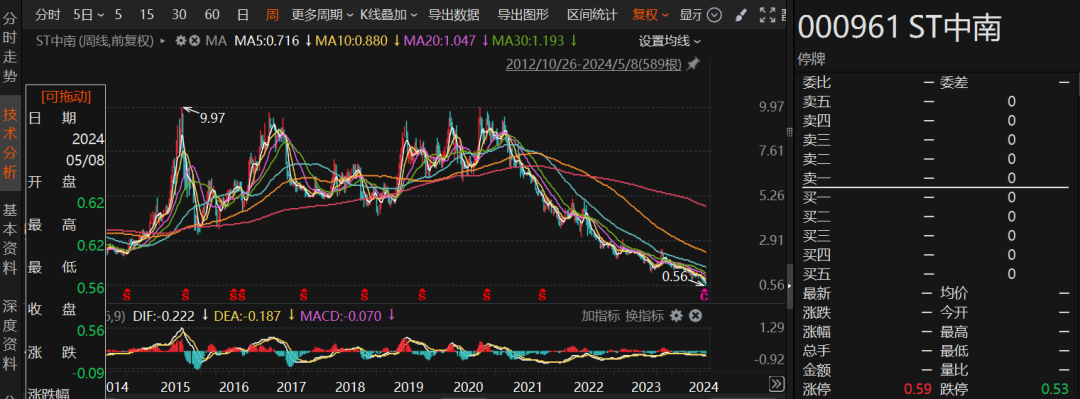 2024年06月26日 股票推荐