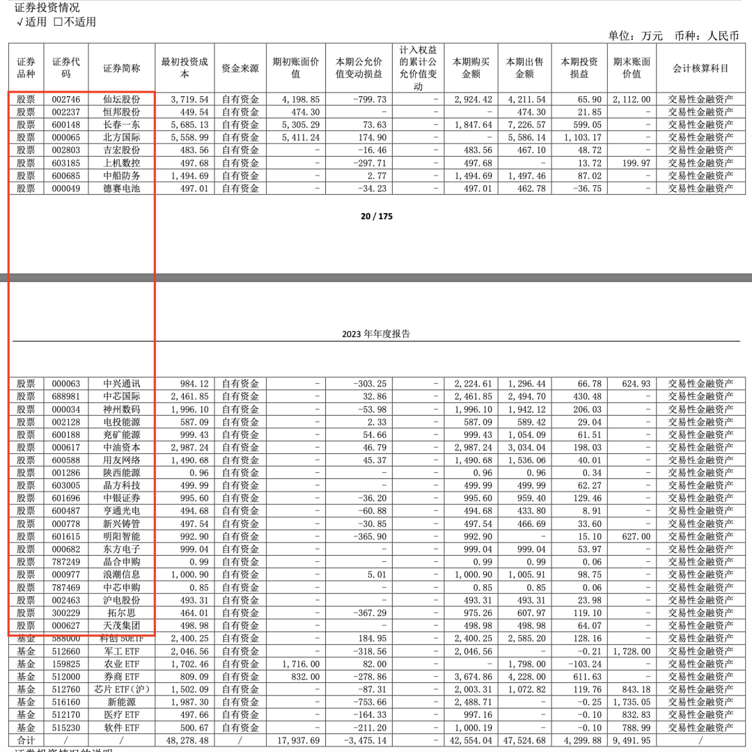 2024年04月21日 吉林敖东股票