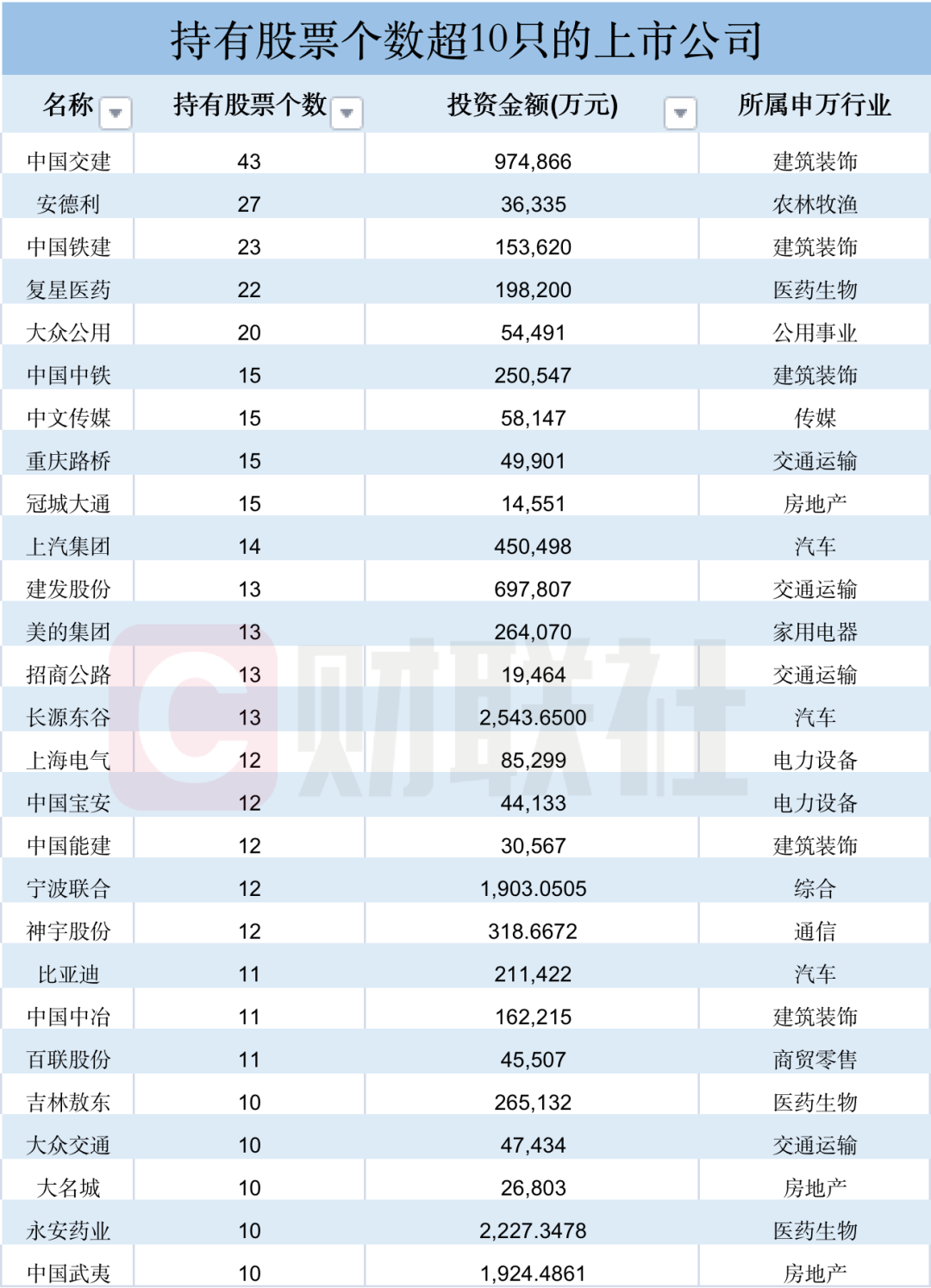 2024年04月21日 吉林敖东股票