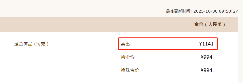 金饰涨到1115元
