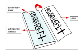 印刷知識(shí)書籍_青島 包裝 印刷_印刷包裝書籍