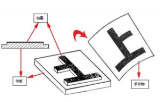 印刷知識(shí)書籍_印刷包裝書籍_青島 包裝 印刷