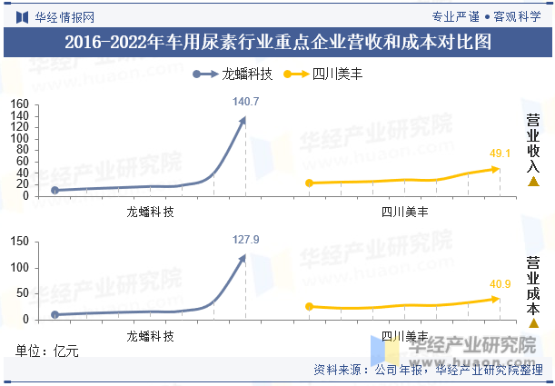 2024年09月18日 四川美丰股票