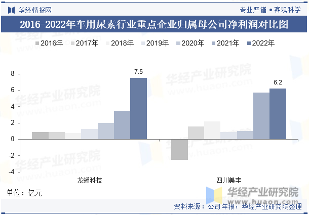 2024年09月18日 四川美丰股票