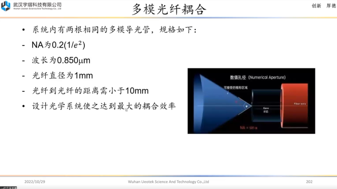 回顾 | 第20期线上培训——ZEMAX 激光光纤耦合的图3