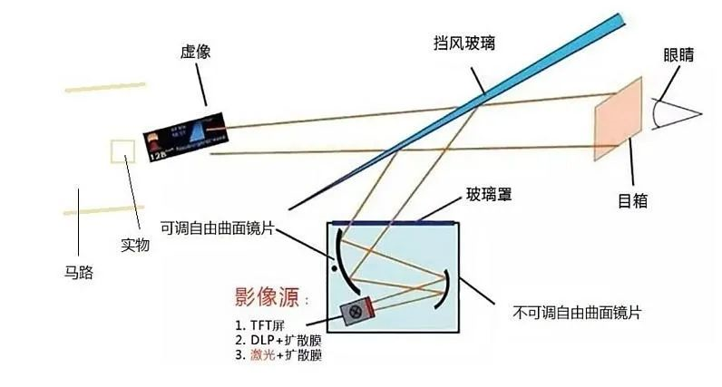 免费线上研讨会 | 使用 Ansys Speos 设计 HUD 解决方案的图4