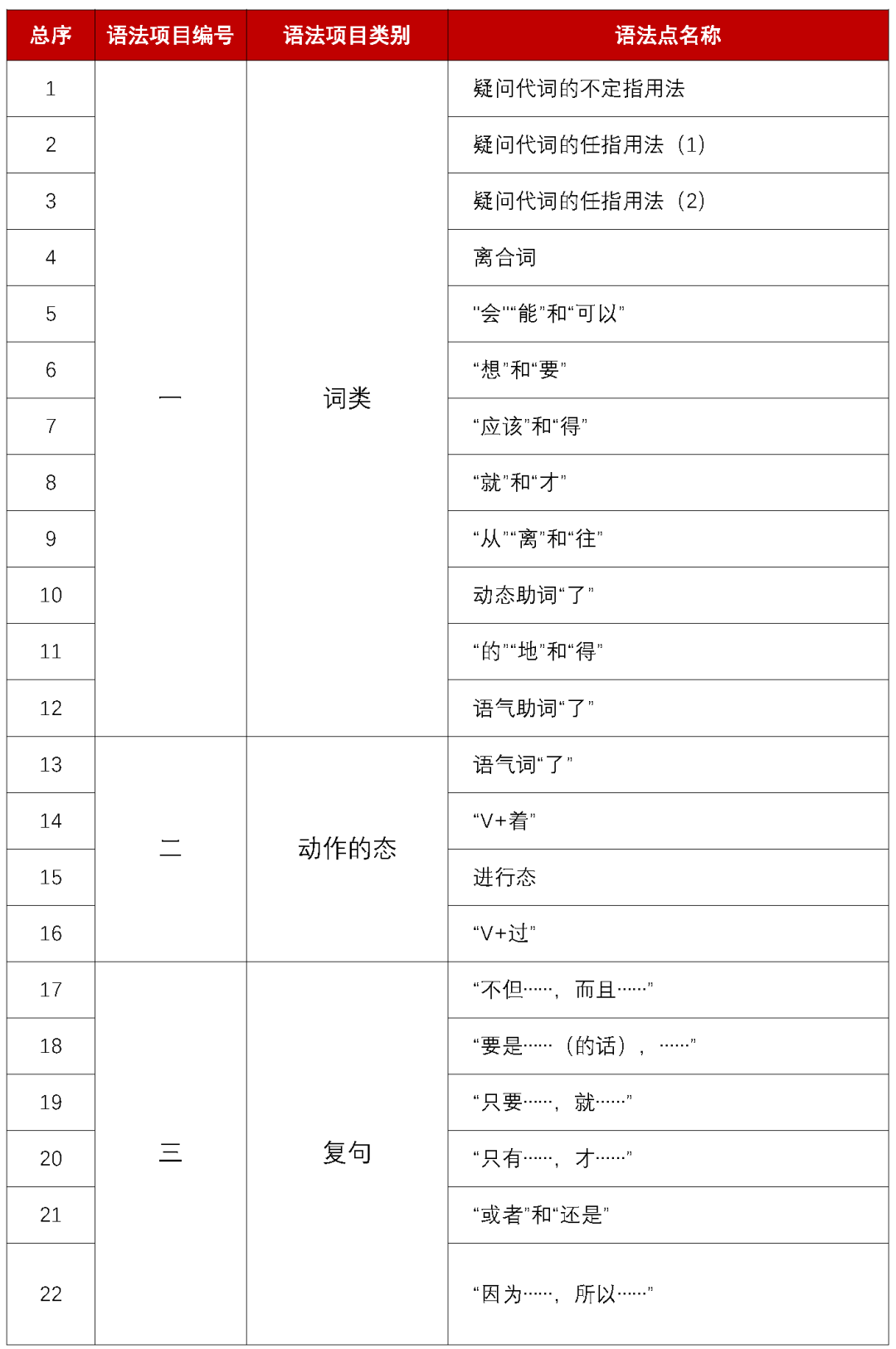 小学体育教案表格式模板_教案格式推荐_教案格式　课时教案　推荐