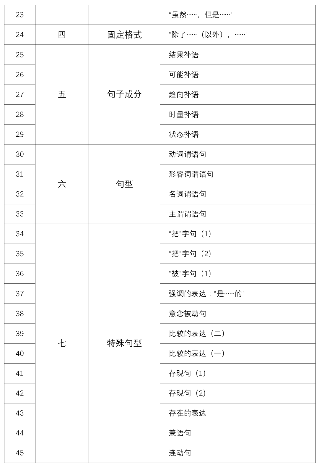 教案格式　课时教案　推荐_小学体育教案表格式模板_教案格式推荐