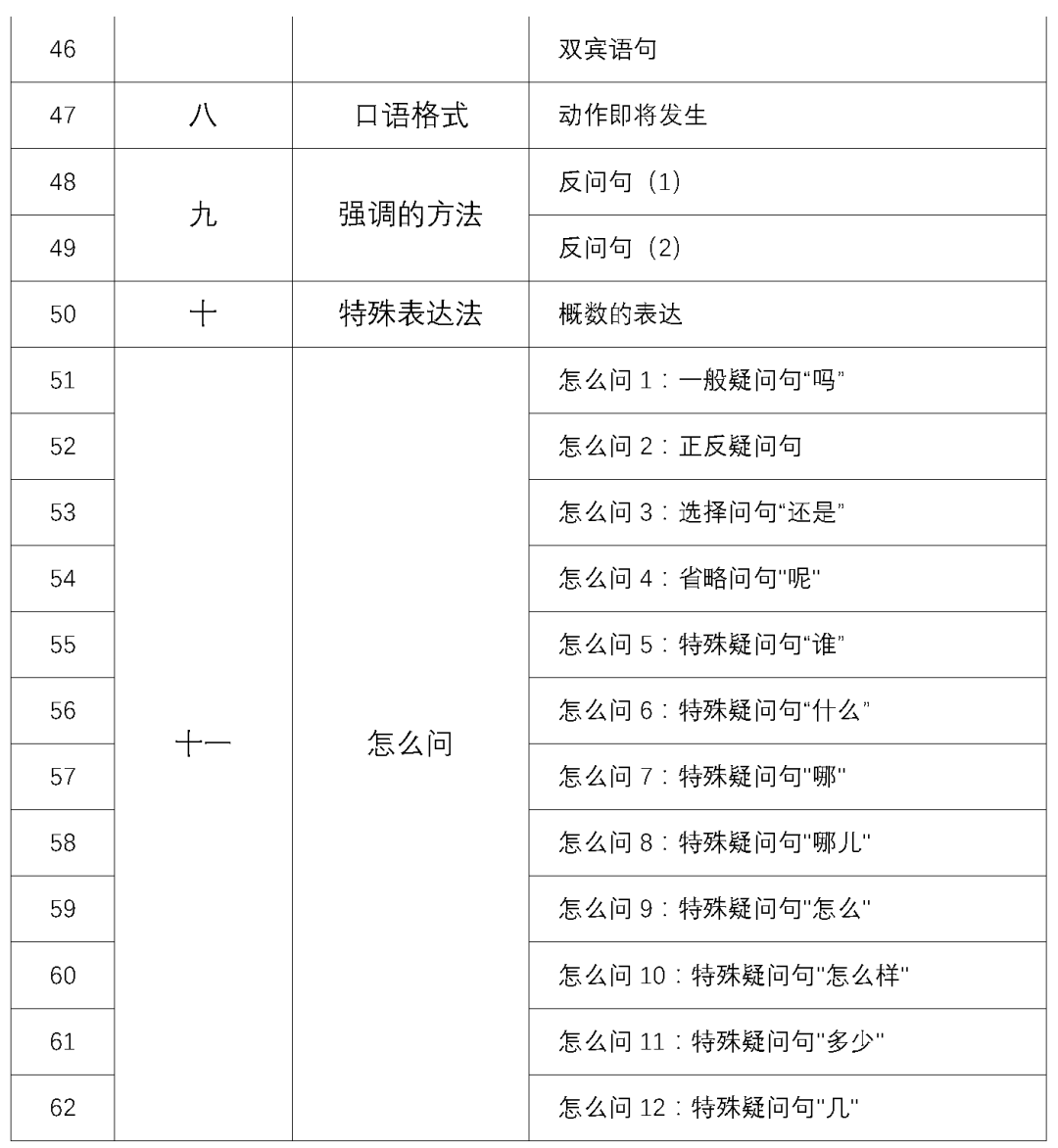 教案格式推荐_小学体育教案表格式模板_教案格式　课时教案　推荐