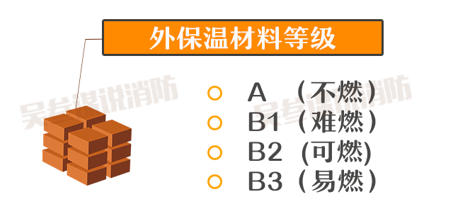 什么是外墙保温材料？它又为何频频“惹火”？(图2)