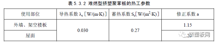 【规程】DBJ50T-159-2013难燃型挤塑聚苯板建筑外保温系统应用技术规程(图36)