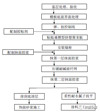 【规程】DBJ50T-159-2013难燃型挤塑聚苯板建筑外保温系统应用技术规程(图40)