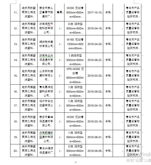 【资讯】2018年第3批建筑保温材料产品质量省级监督抽查结果(图2)