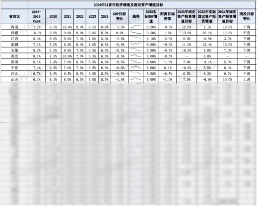 從31省市兩會(huì)看2024年建筑行業(yè)發(fā)展機(jī)會(huì)(圖6)