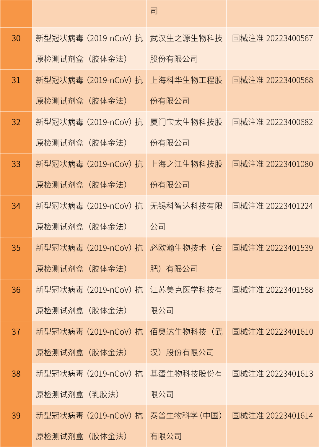 佰奥达生物试剂怎么样抗原试剂为什么难买？紧缺困局何时缓解？这种原材料很关键！_https://www.jmylbn.com_新闻资讯_第19张