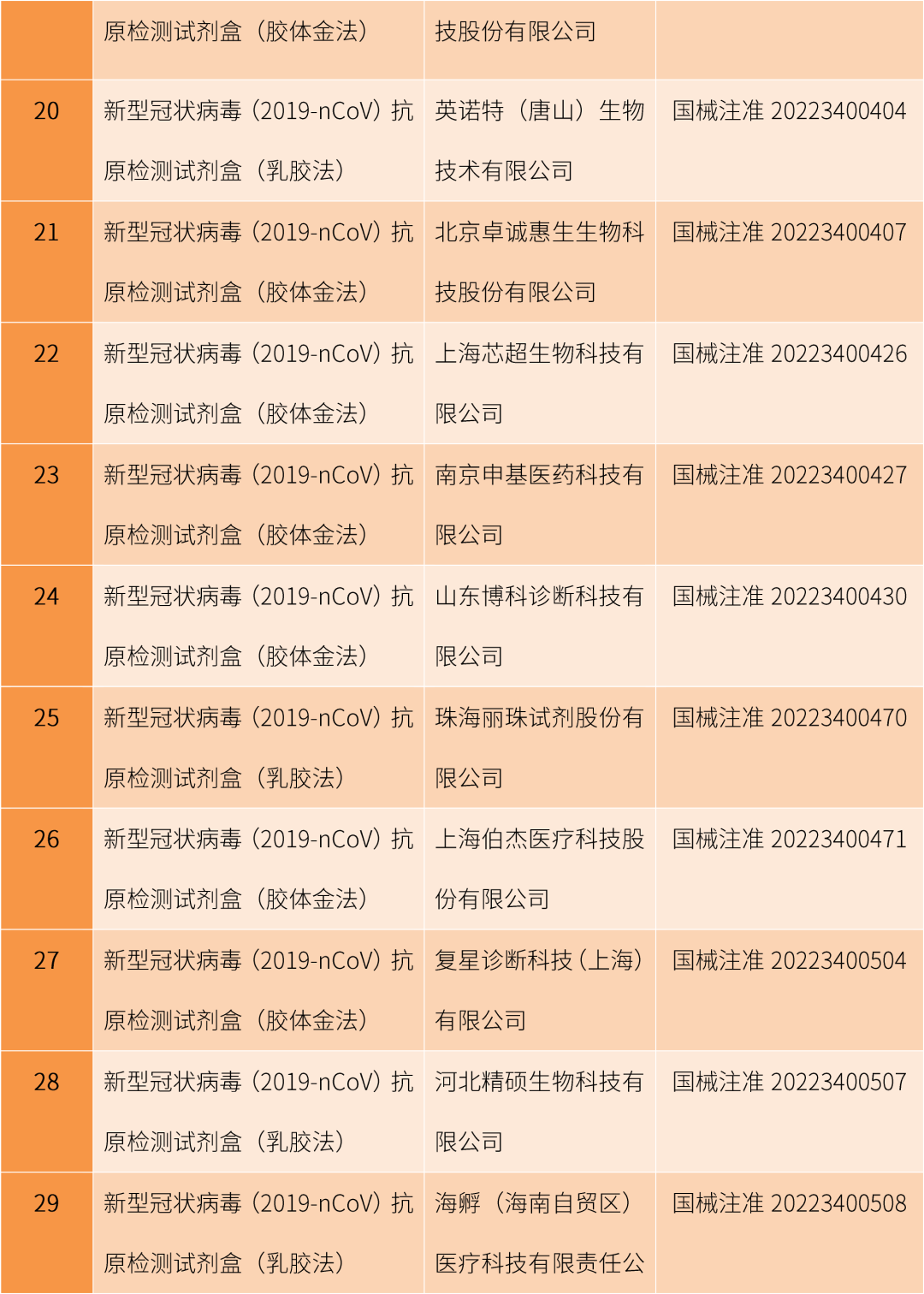 佰奥达生物试剂怎么样抗原试剂什么原理？这种原材料很关键！_https://www.jmylbn.com_新闻资讯_第10张