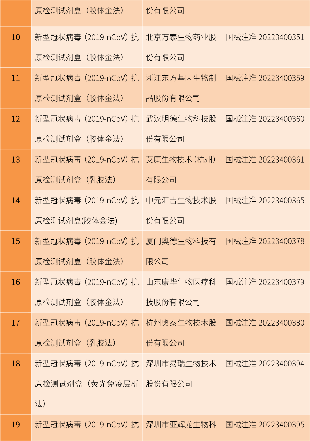 佰奥达生物试剂怎么样抗原试剂什么原理？这种原材料很关键！_https://www.jmylbn.com_新闻资讯_第9张