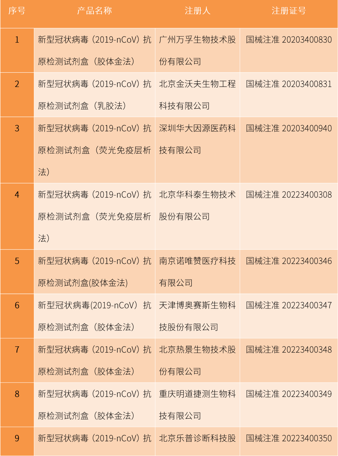 佰奥达生物试剂怎么样抗原试剂什么原理？这种原材料很关键！_https://www.jmylbn.com_新闻资讯_第8张