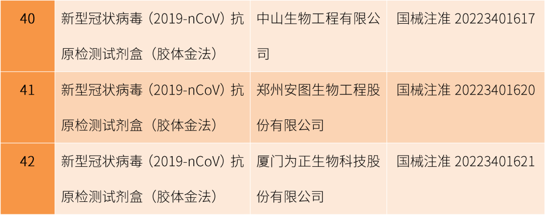 佰奥达生物试剂怎么样抗原试剂为什么难买？紧缺困局何时缓解？这种原材料很关键！_https://www.jmylbn.com_新闻资讯_第20张