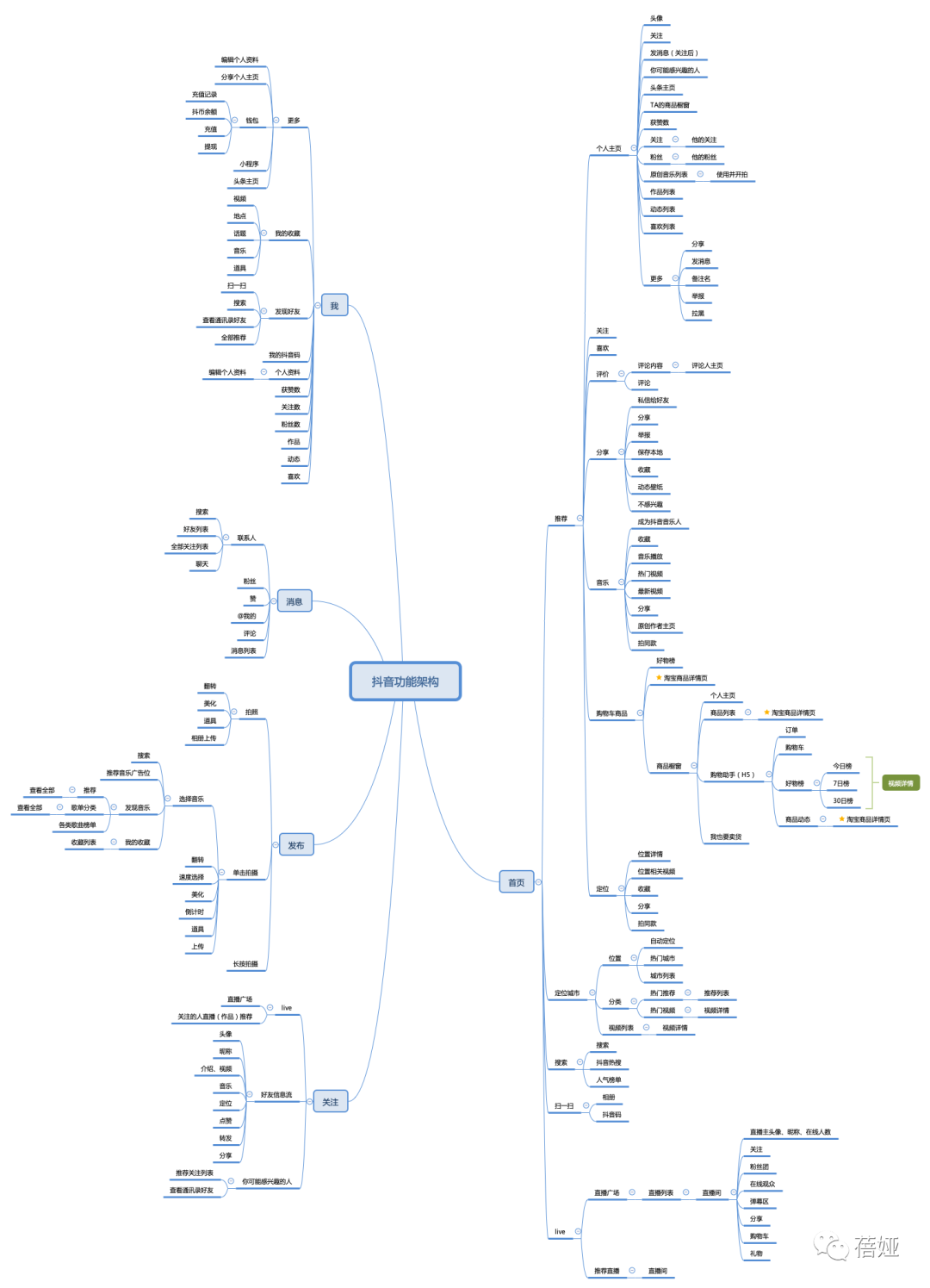 抖音特效开放平台下载_抖音怎么玩特效_抖音特效教学